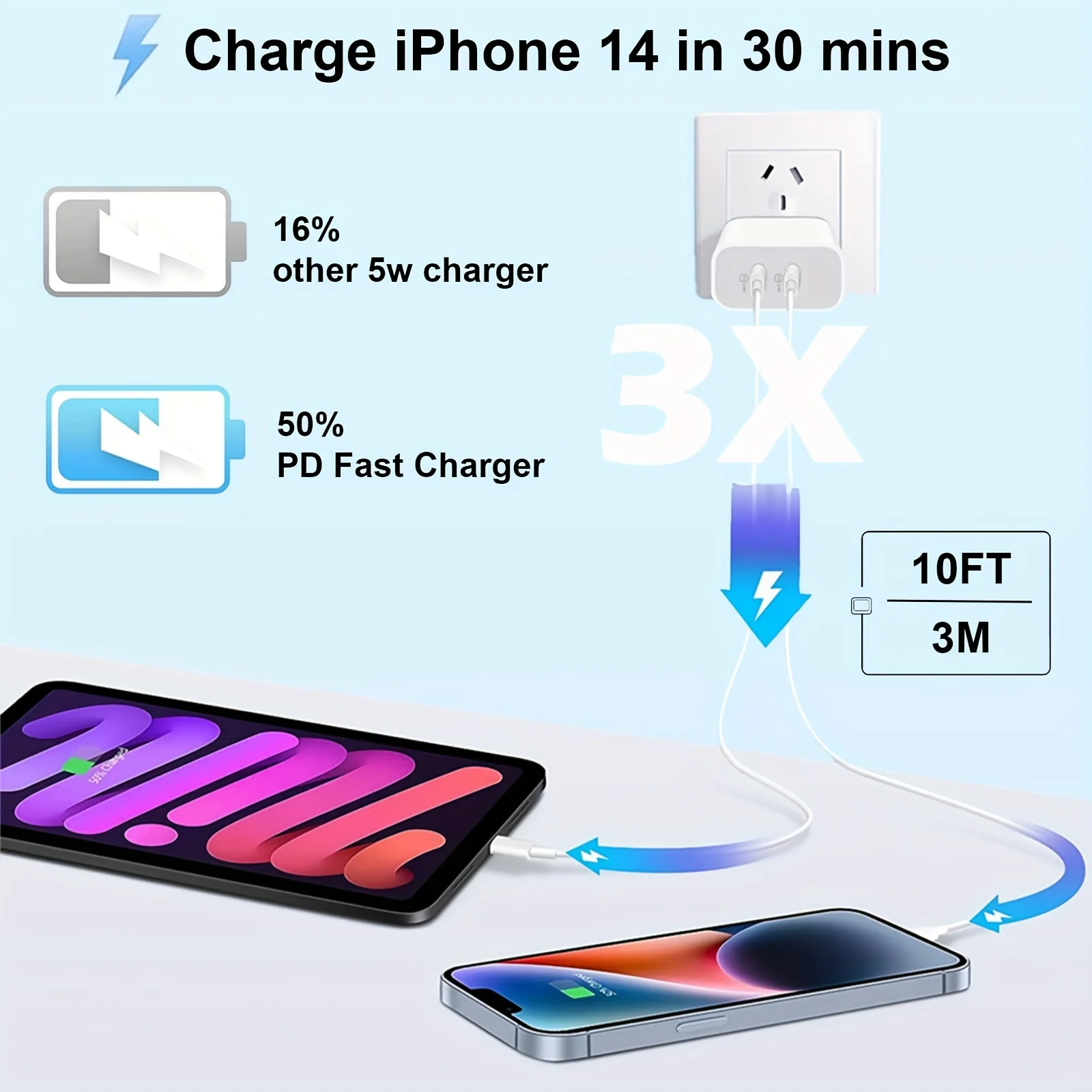 40W PD Dual Port Fast Charger - Image 5
