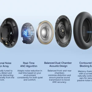 Bluetooth 6.0 Adaptive Hybrid ANC Headphones - Thumbnail Image 5