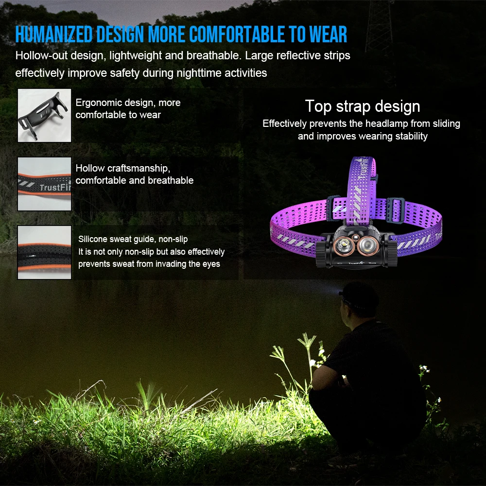 2000LM Rechargeable USB-C LED Headlamp - Image 1
