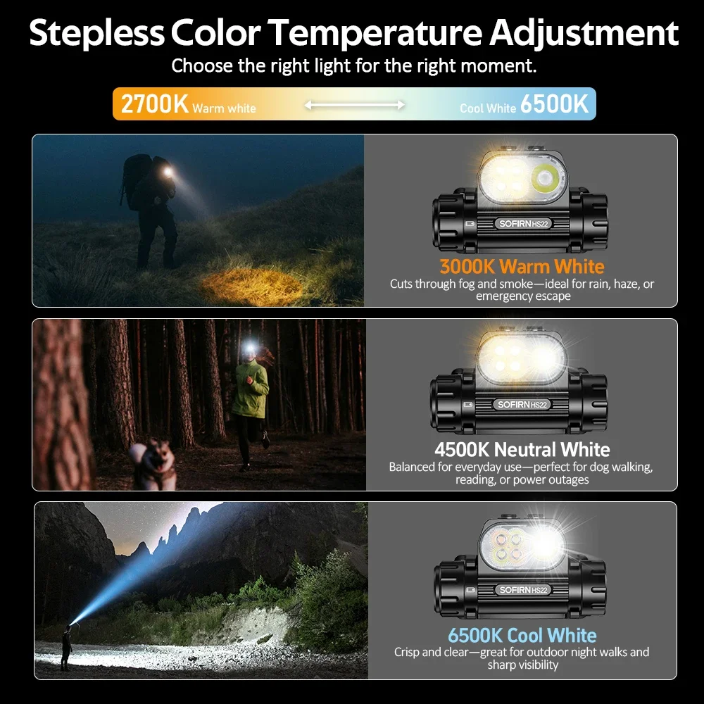 LED Headlamp 4000mAh Adjustable Brightness - Image 1