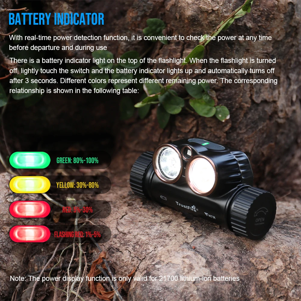 2000LM Rechargeable USB-C LED Headlamp - Image 2