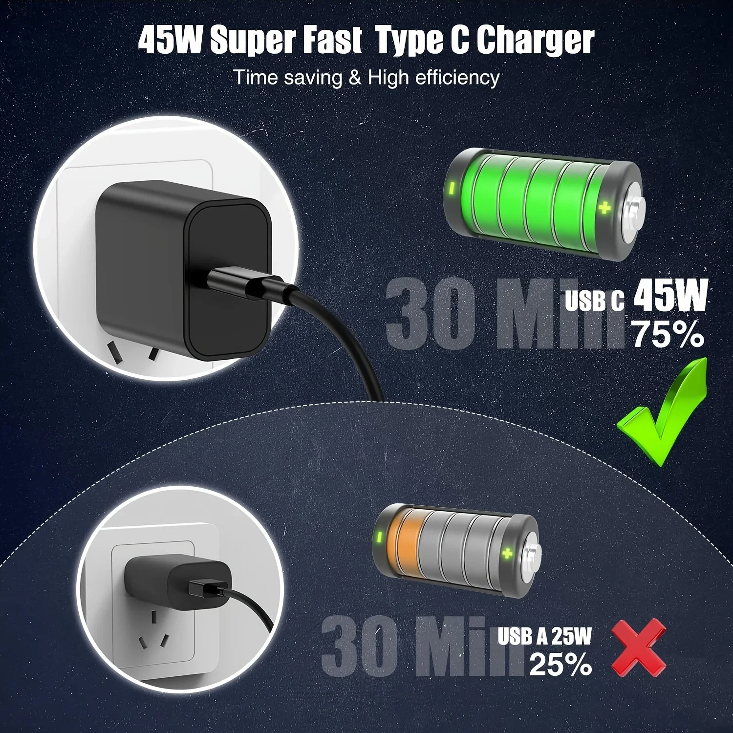 2Pack 45W For Samsung Super Fast Charger - Image 1