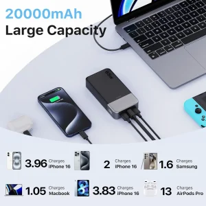 Power Bank 20000mAh 65W Fast Charger