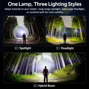 LED Headlamp 4000mAh Adjustable Brightness - Thumbnail Image 4