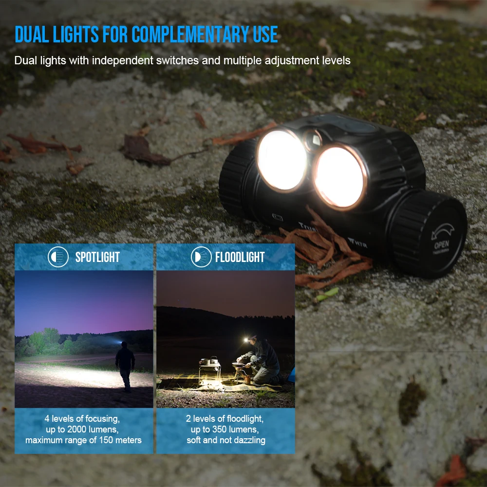 2000LM Rechargeable USB-C LED Headlamp - Image 5